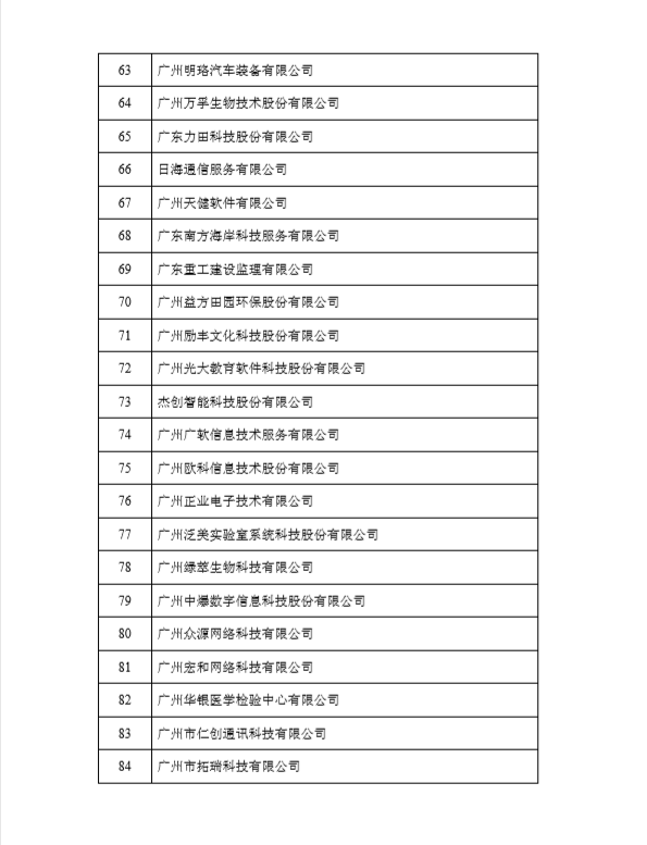 榮獲黃埔區(qū)、廣州開發(fā)區(qū)2017年度瞪羚企業(yè)